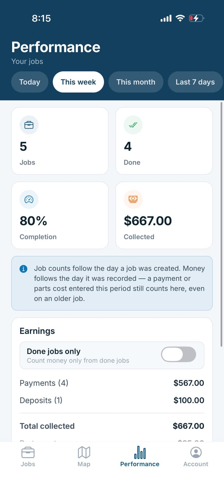 Cintrom mobile app — performance tab with jobs, completion, and collected totals